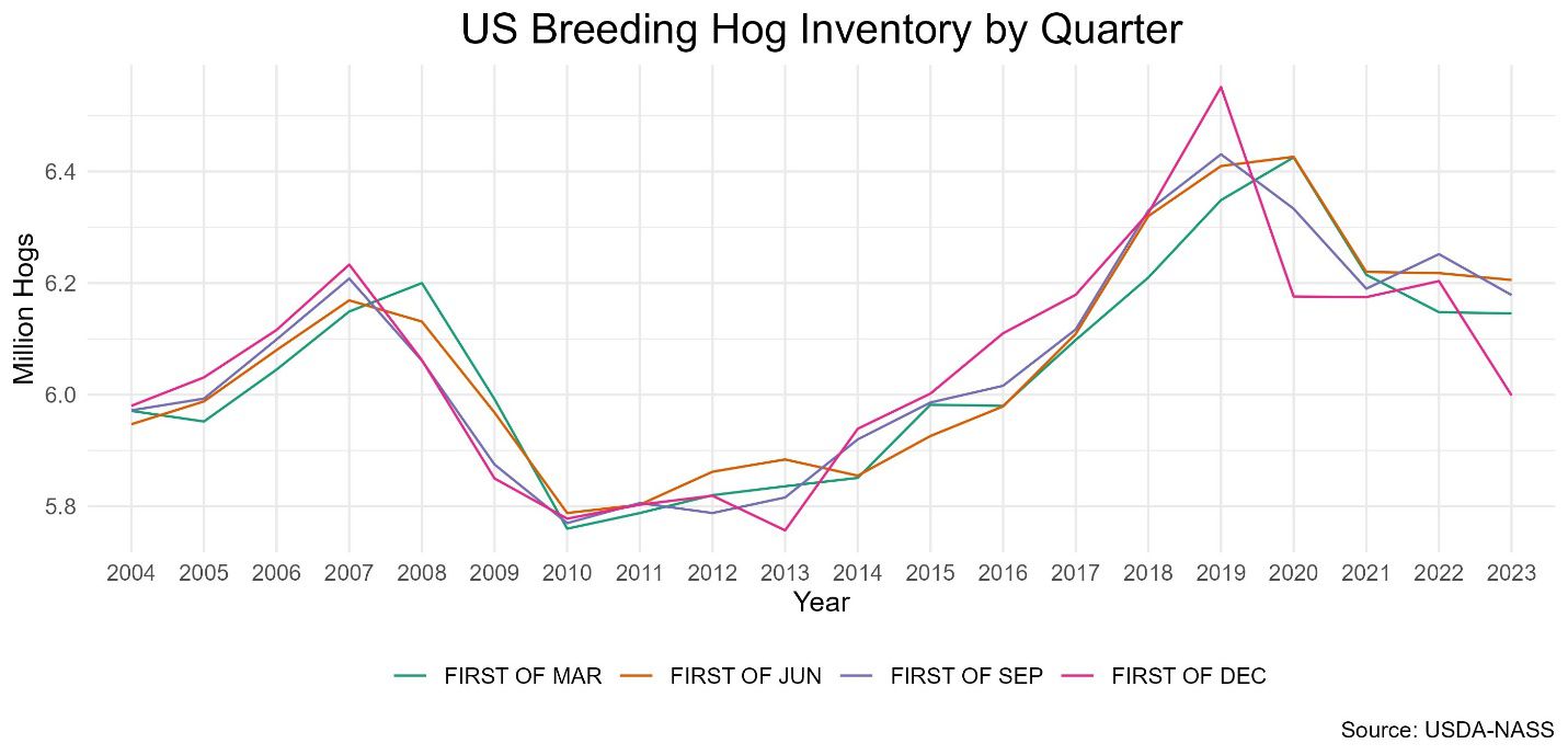 A graph showing the number of breeds in the stock marketDescription automatically generated
