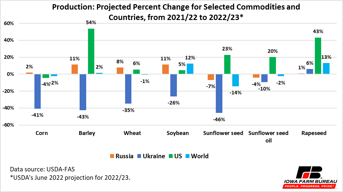 Chart, waterfall chart

Description automatically generated