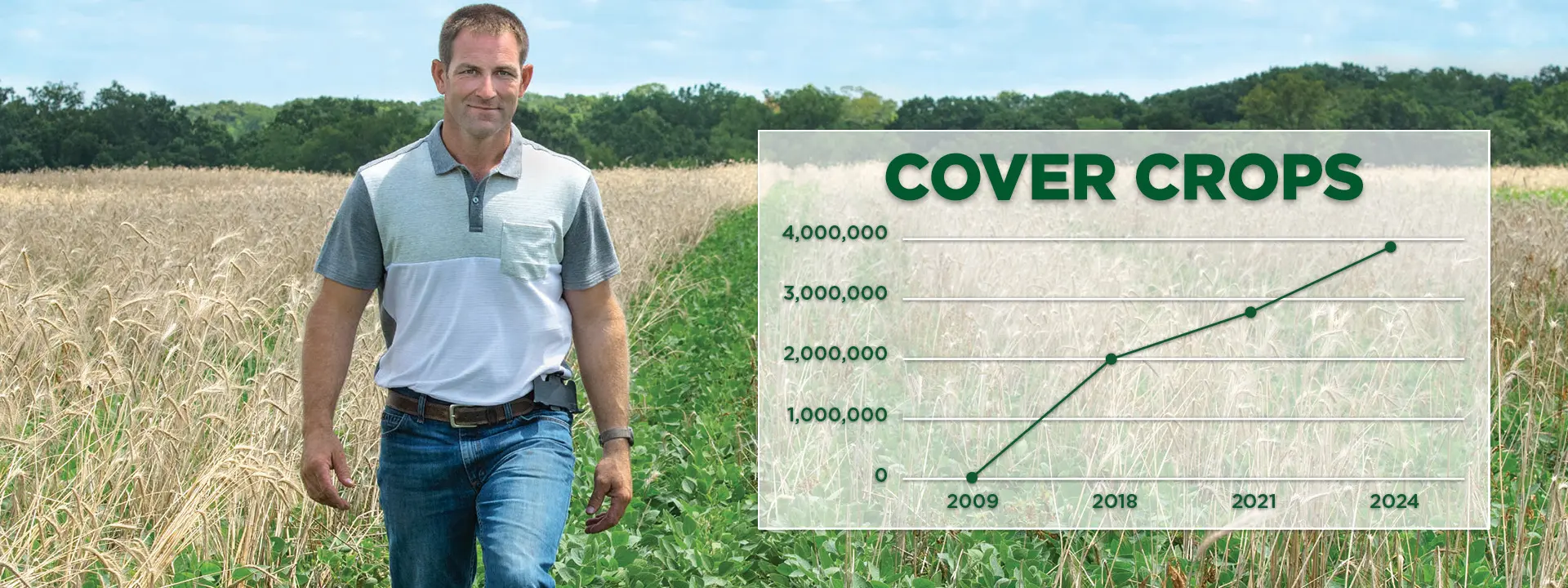 Covering More Ground