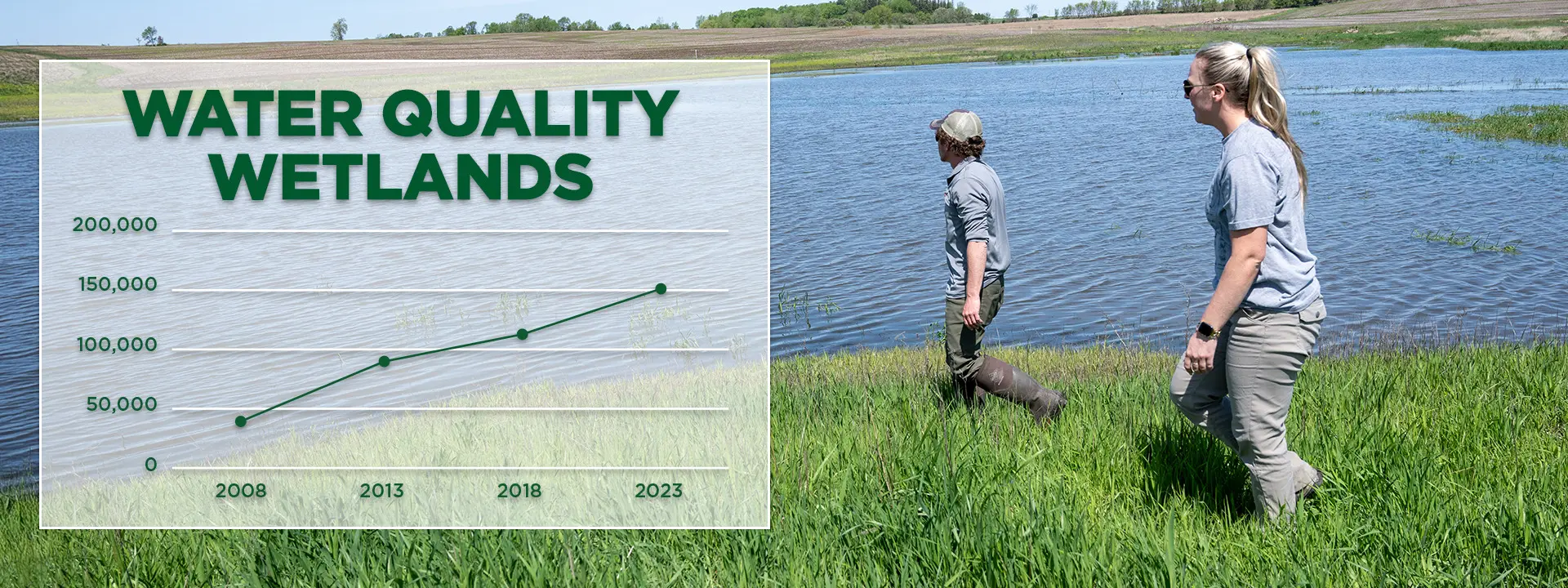 Water Quality Progress Adds Up