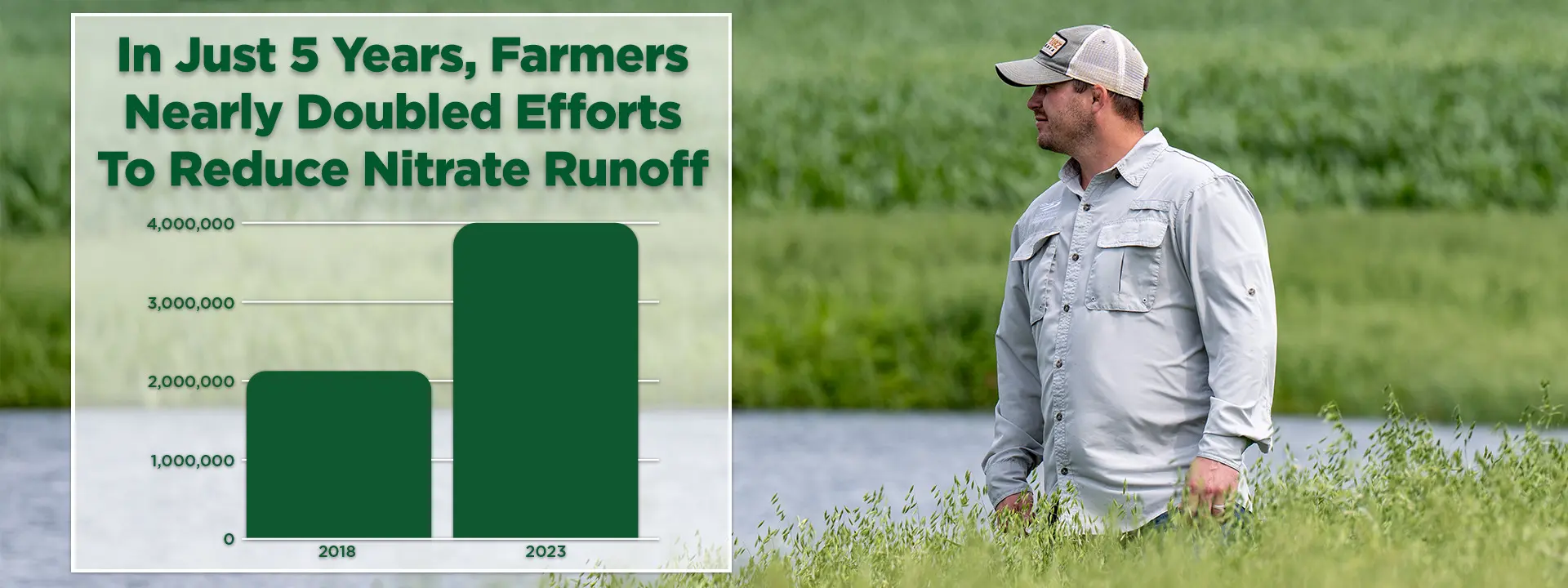 Doubling Down on Environmental Responsibility