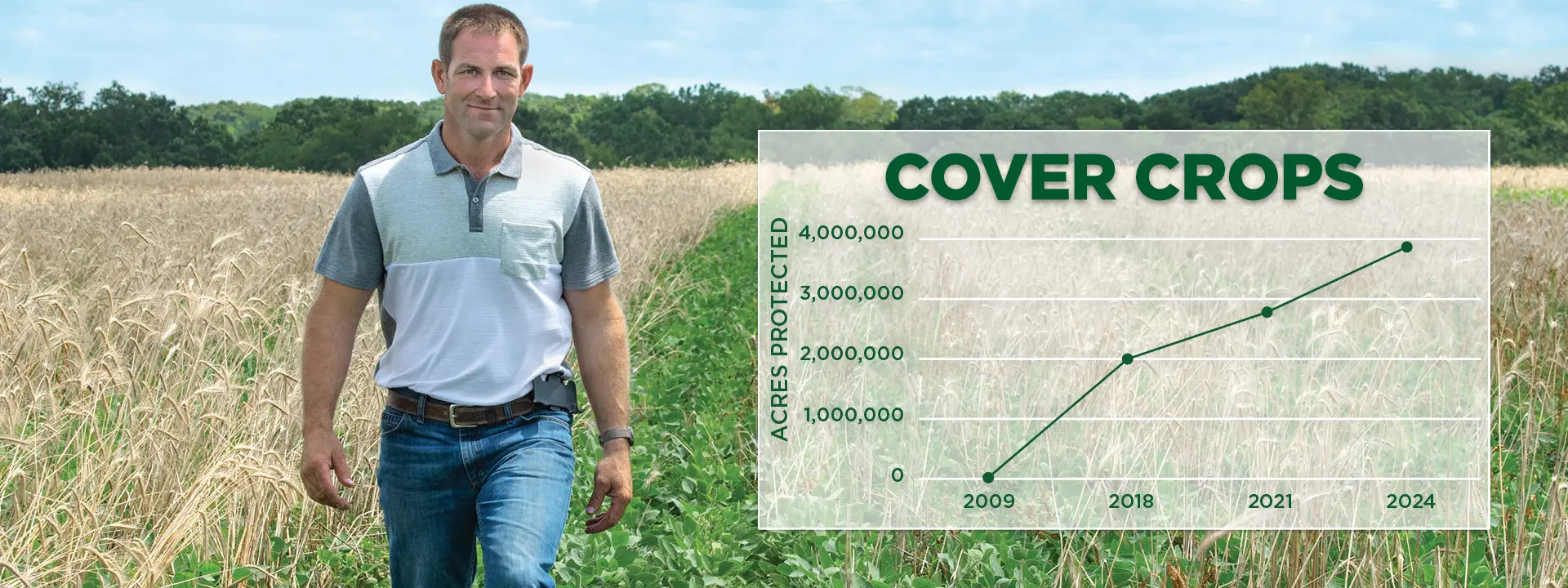 Covering More Ground