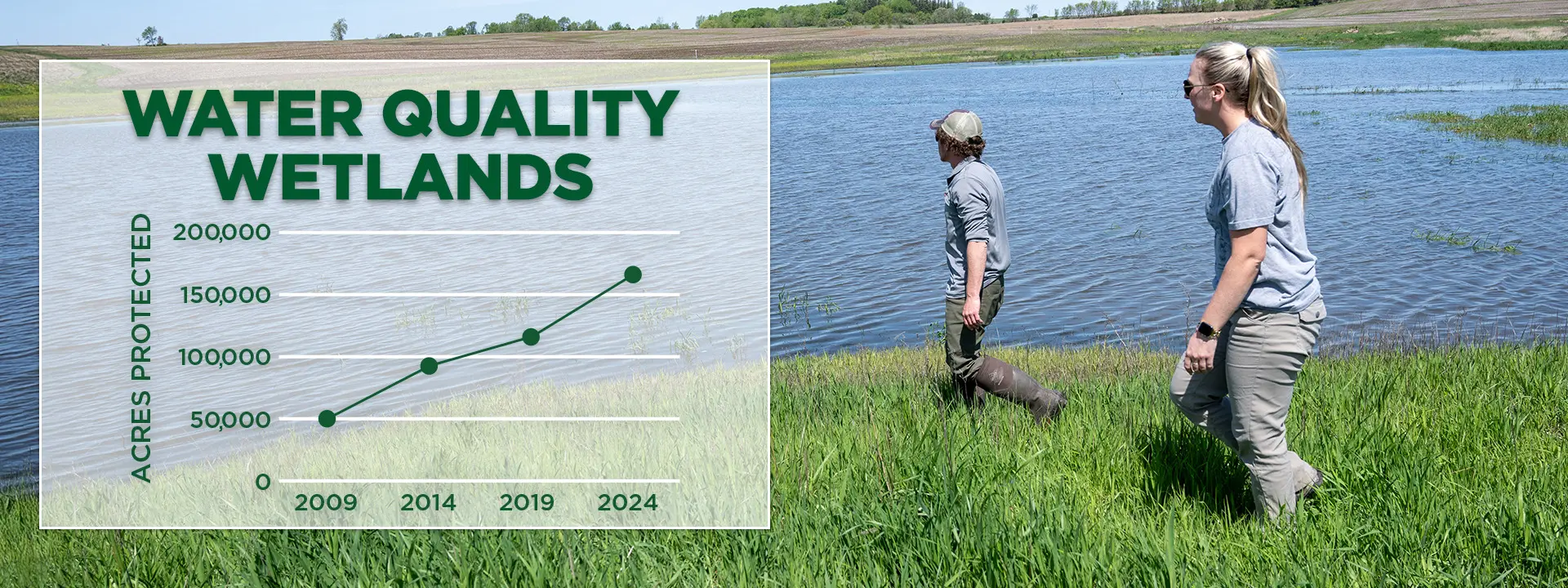 Water Quality Progress Adds Up