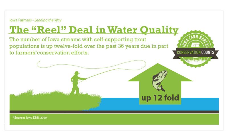 The Reel Deal in Water Quality