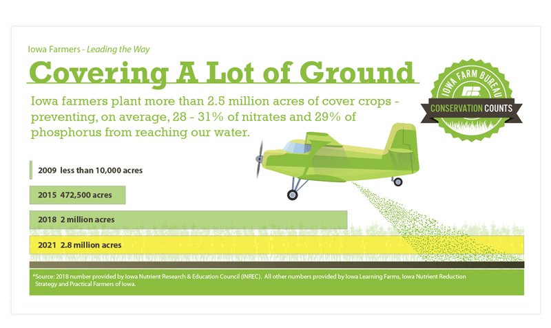 Covering a lot of ground