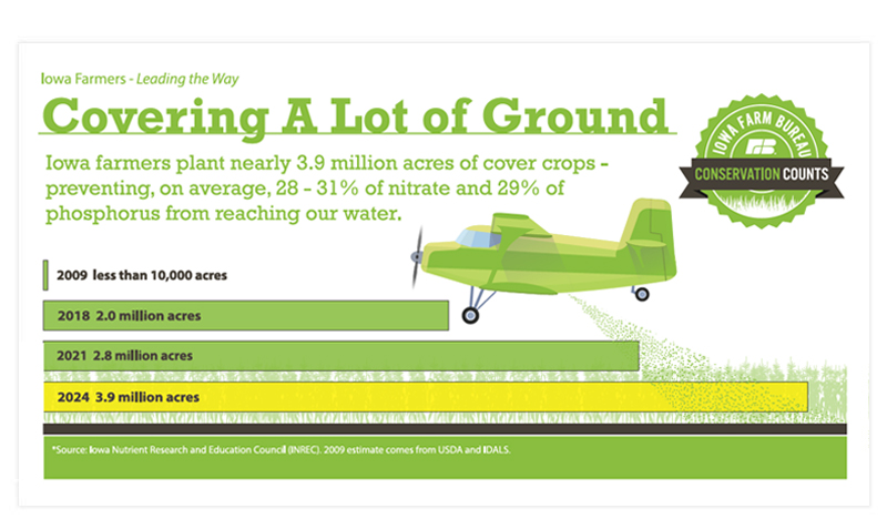 Covering a lot of ground