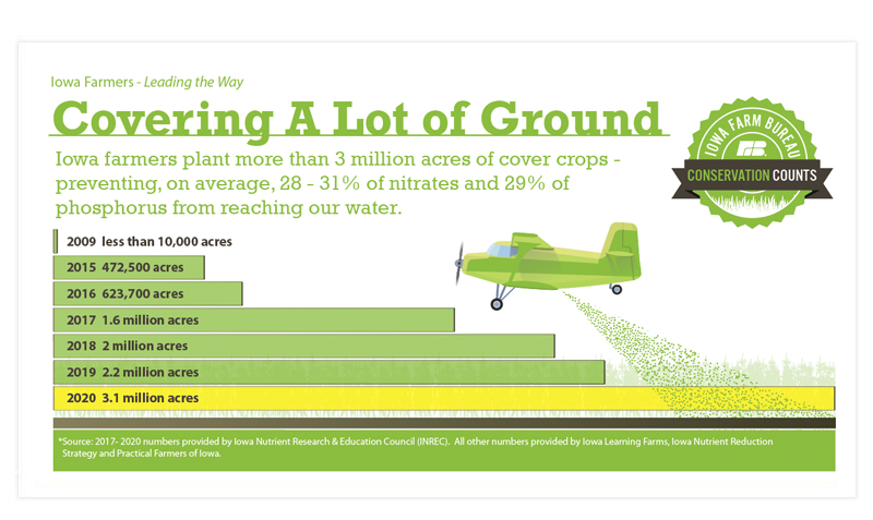 Covering a lot of ground