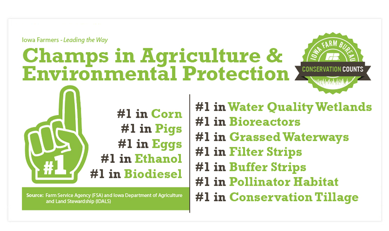 Agriculture and Environmental Protection